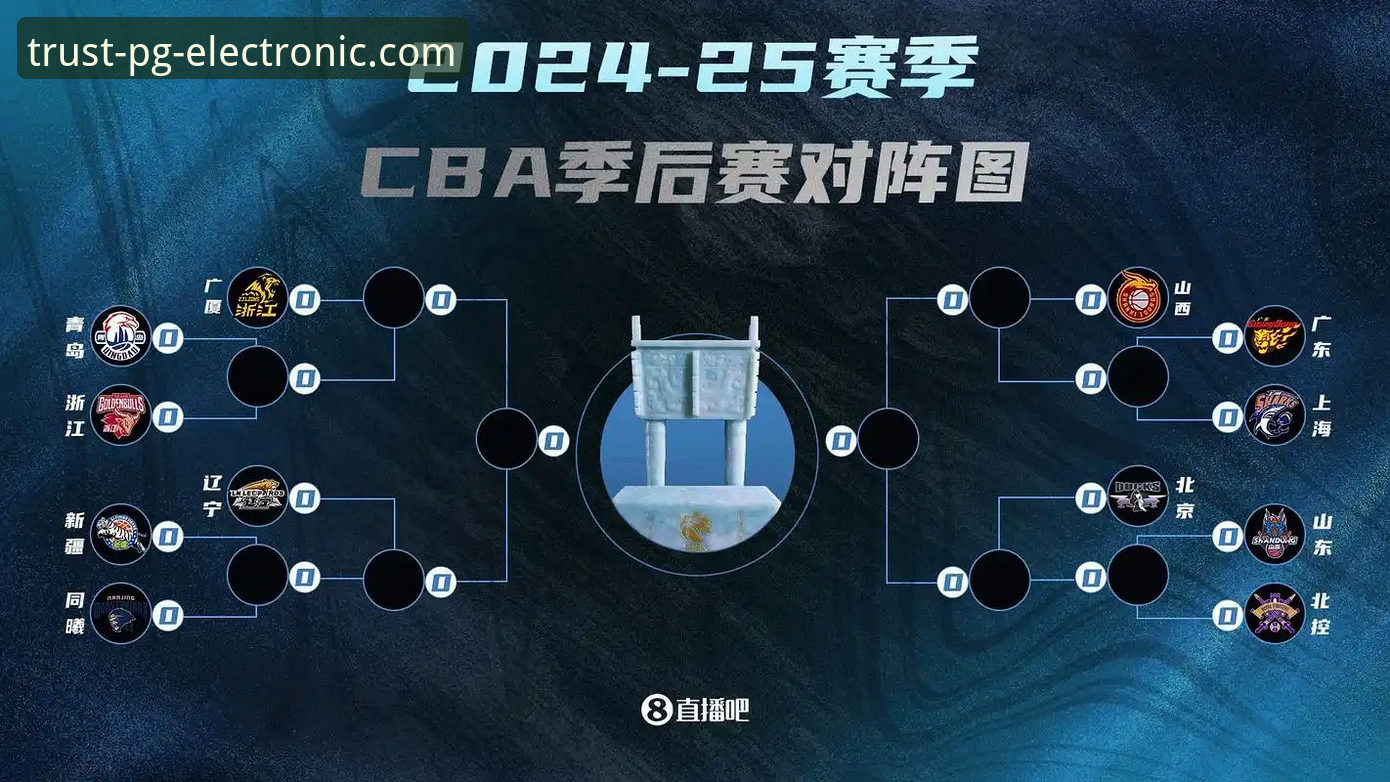 CBA季后赛完整观赛指南：山西横扫青岛晋级八强，PG电子娱乐平台全景解析赛事亮点